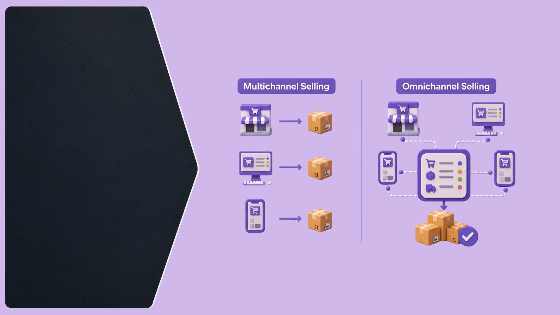 Omnichannel Selling vs Multichannel Selling